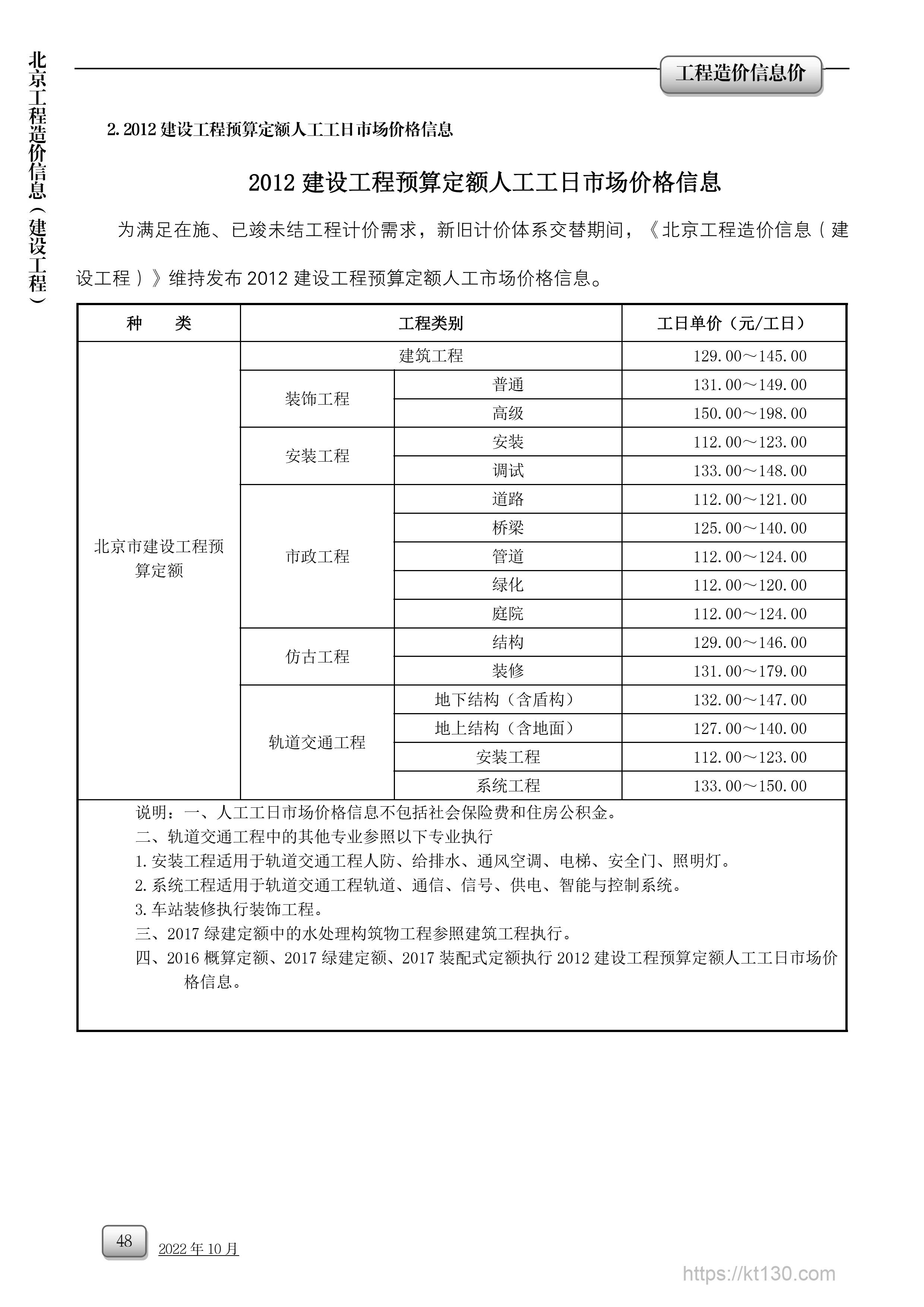 北京市2022年10月份人工市场价价格